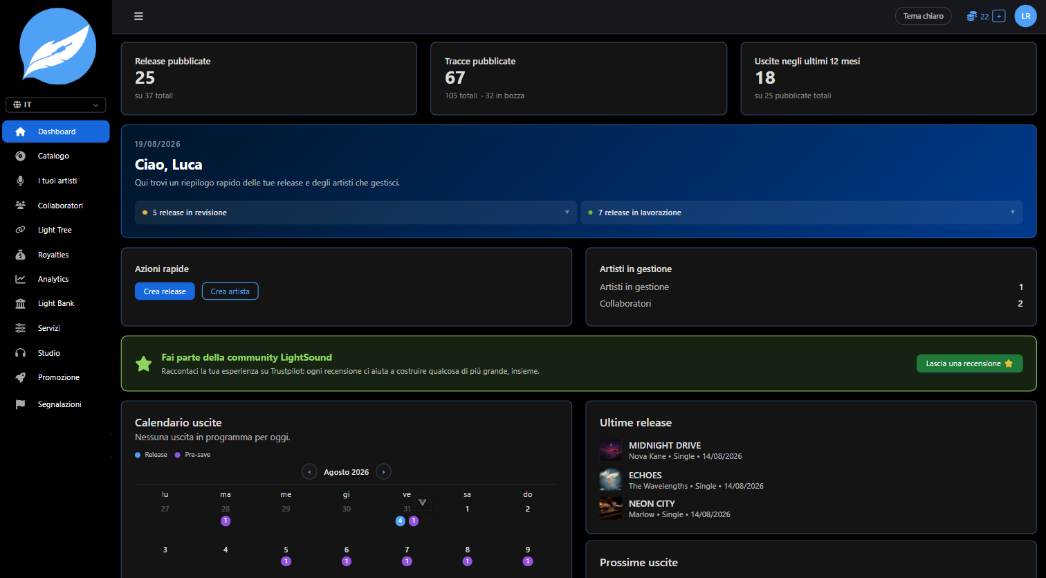 Dashboard LightSound: distribuzione musicale e analytics streaming