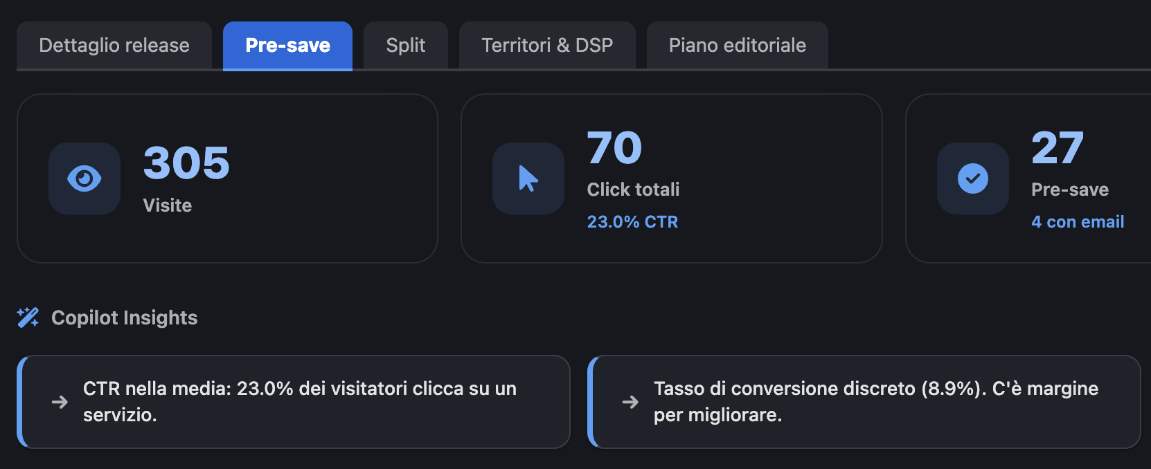 Panoramica performance delle tue pagine pubbliche